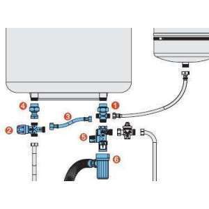 Kit de sécurité pour chauffe-eau avec groupe de sécurité SFR