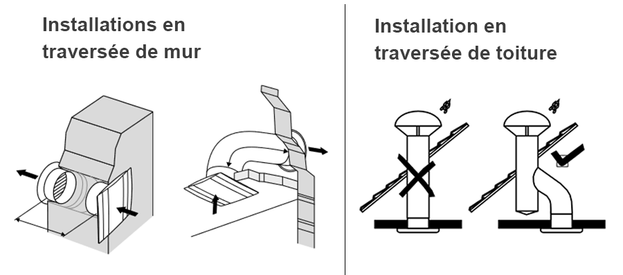 Mousse d'entrée d'air - ventilation de la maison et ventilation