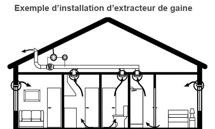 Comment installer un extracteur d'air ?