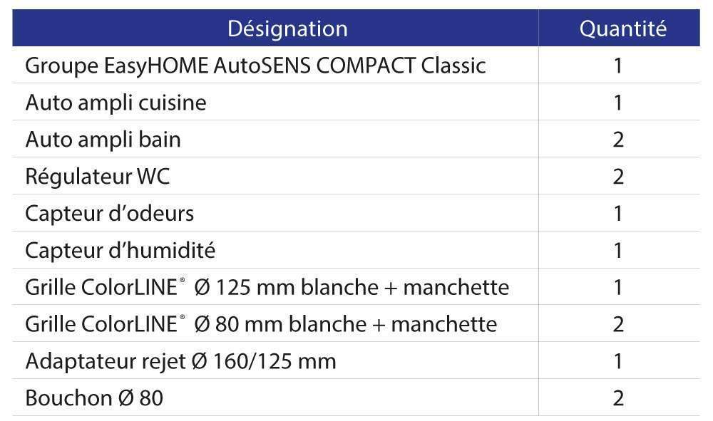 composition du kit easyhome autosens compact aldes 11026045
