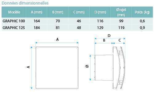 dimensions extracteur graphic aldes