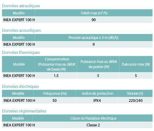 donnée caractéristiques extracteur inea expert 100 h aldes 11022395