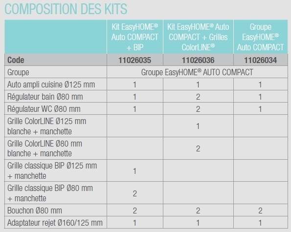 VMC simple flux autoréglable ALDES  EasyHome Auto Compact 