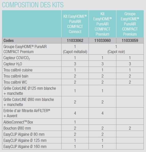 Compostion Kit VMC simple flux  ALDES EasyHome PureAir Compact Premium & Connect