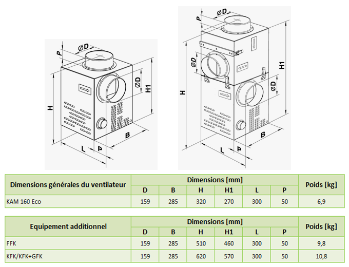 Récupérateur de chaleur pour cheminée ECOWATT - KAM 125 Eco - ECONOPRIME -  KAM125EE - 3664132019346