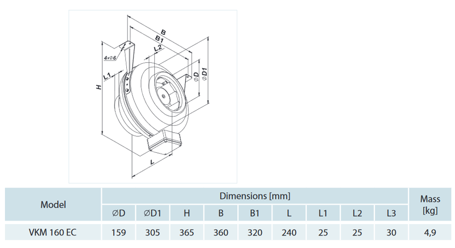 vkm ec 160 econoprime ventilateur conduit dimensions