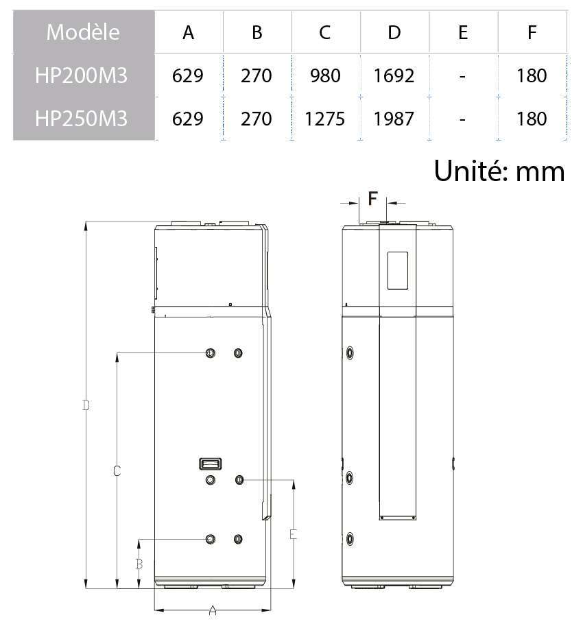 dimensions chauffe-eau thermodynamique HP250-M3 haier