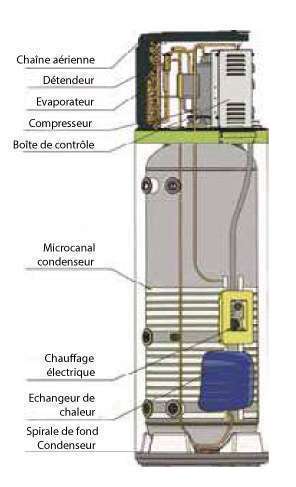 Chauffe-eau thermodynamique monobloc - HP 250 M3 - HAIER - HP250-M3 -  6932290370485