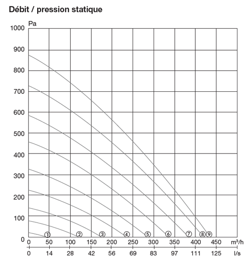 Boîtier filtre isolé pour moteur de ventilation (350m³/h)